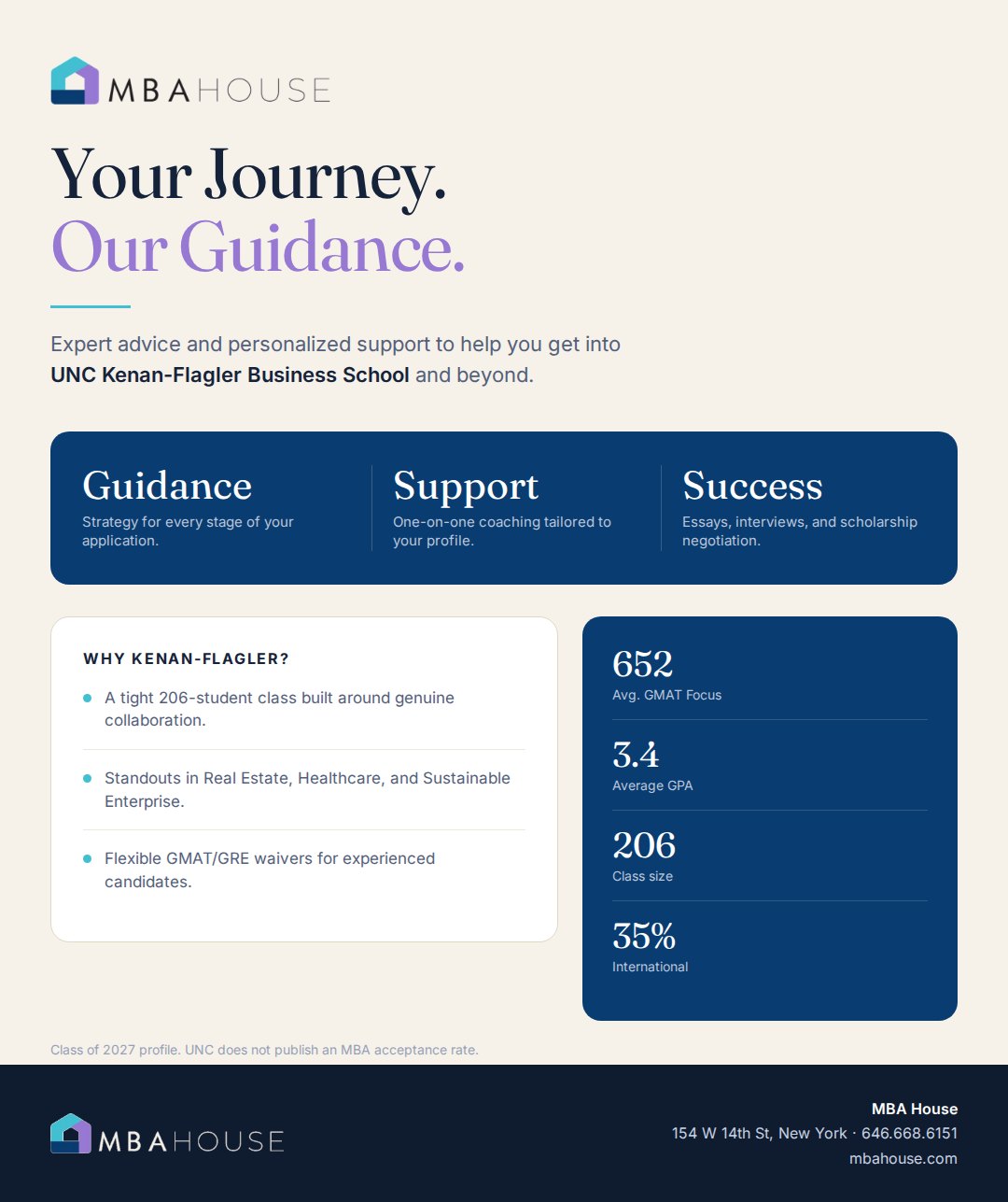 Guía de MBA House sobre las admisiones al MBA de UNC Kenan-Flagler: puntajes GMAT Focus, ensayos, fechas límite, costos y resultados profesionales
