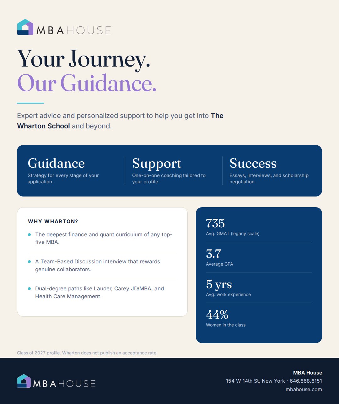 Guía de MBA House para las admisiones al MBA de Wharton: puntajes del GMAT, la entrevista Team-Based Discussion, matrícula y resultados profesionales
