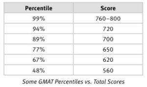GMAT Score