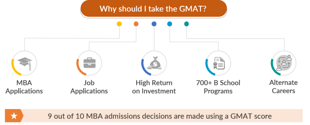 why the GMAT is so important?