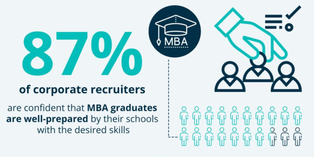 Come scegliere l'MBA giusto per voi? Quattro fattori chiave da considerare