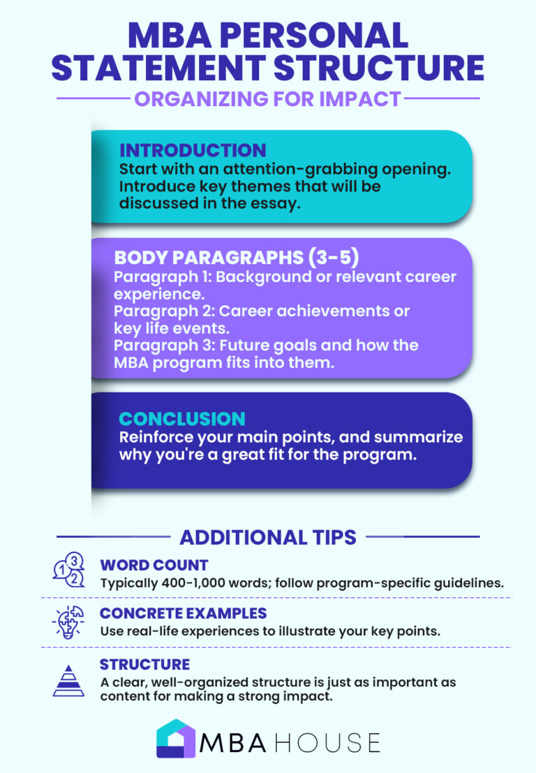 How to write the perfect mba personal statement with examples 